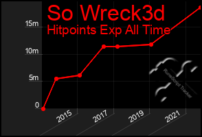 Total Graph of So Wreck3d