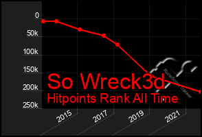 Total Graph of So Wreck3d