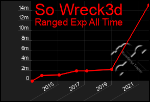 Total Graph of So Wreck3d