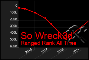 Total Graph of So Wreck3d