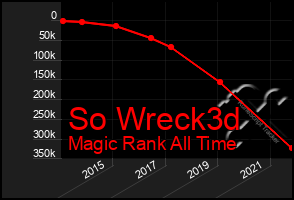 Total Graph of So Wreck3d