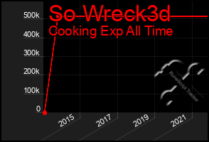 Total Graph of So Wreck3d