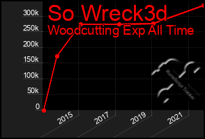 Total Graph of So Wreck3d
