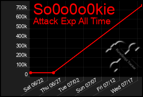 Total Graph of So0o0o0kie