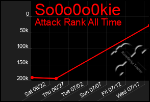 Total Graph of So0o0o0kie