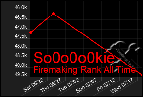 Total Graph of So0o0o0kie
