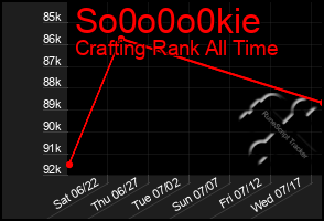 Total Graph of So0o0o0kie