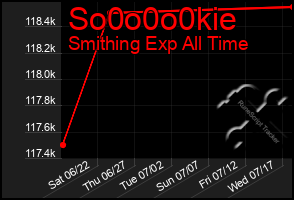 Total Graph of So0o0o0kie