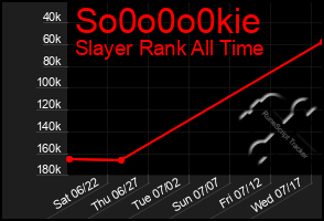 Total Graph of So0o0o0kie