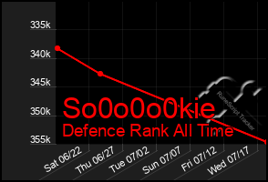 Total Graph of So0o0o0kie