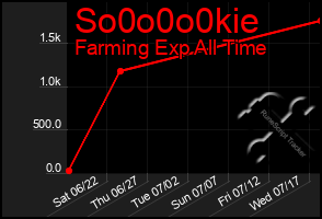 Total Graph of So0o0o0kie
