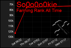Total Graph of So0o0o0kie