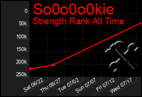 Total Graph of So0o0o0kie