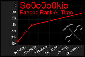 Total Graph of So0o0o0kie