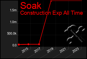 Total Graph of Soak