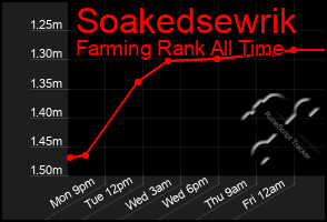 Total Graph of Soakedsewrik
