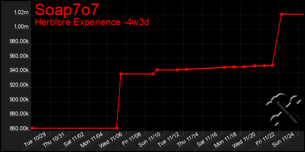 Last 31 Days Graph of Soap7o7