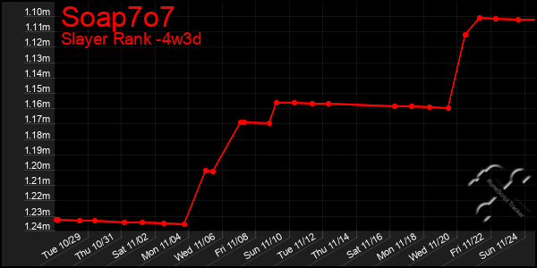 Last 31 Days Graph of Soap7o7