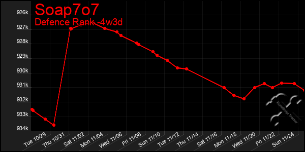 Last 31 Days Graph of Soap7o7