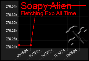 Total Graph of Soapy Alien