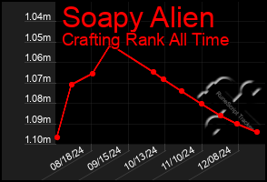 Total Graph of Soapy Alien