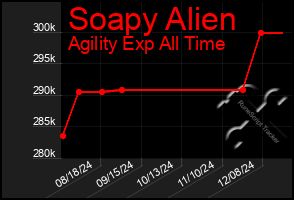 Total Graph of Soapy Alien