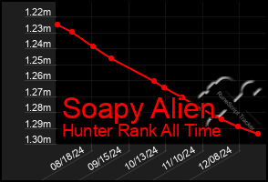 Total Graph of Soapy Alien