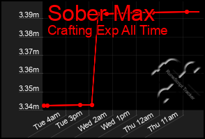 Total Graph of Sober Max