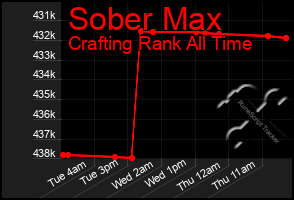 Total Graph of Sober Max