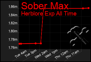 Total Graph of Sober Max
