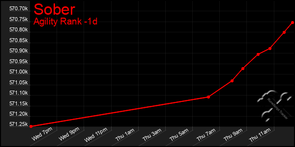 Last 24 Hours Graph of Sober
