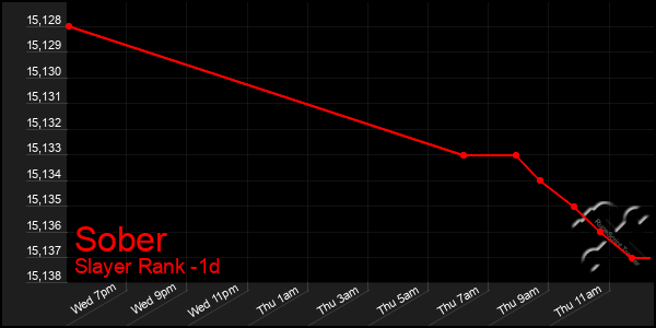 Last 24 Hours Graph of Sober
