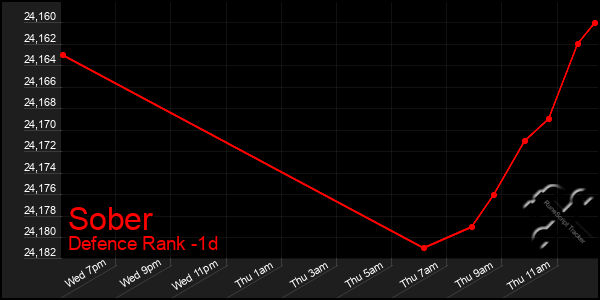 Last 24 Hours Graph of Sober