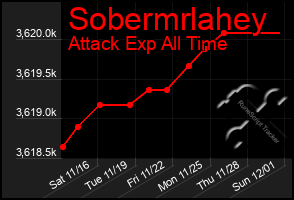 Total Graph of Sobermrlahey