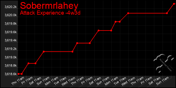 Last 31 Days Graph of Sobermrlahey