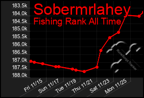 Total Graph of Sobermrlahey