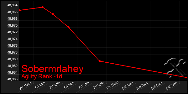 Last 24 Hours Graph of Sobermrlahey