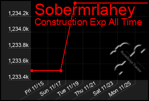 Total Graph of Sobermrlahey