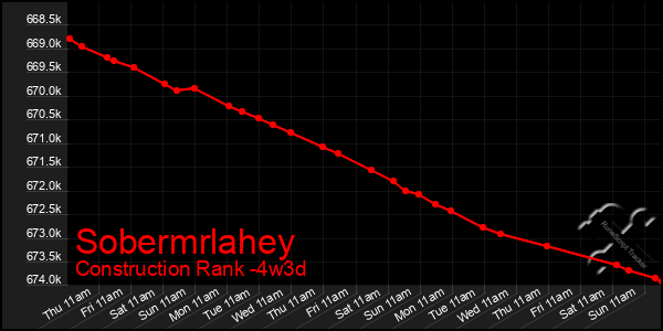 Last 31 Days Graph of Sobermrlahey