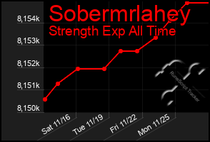 Total Graph of Sobermrlahey