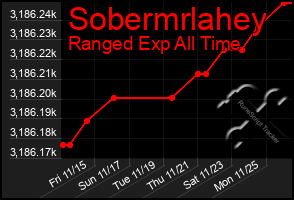 Total Graph of Sobermrlahey