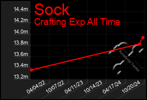 Total Graph of Sock