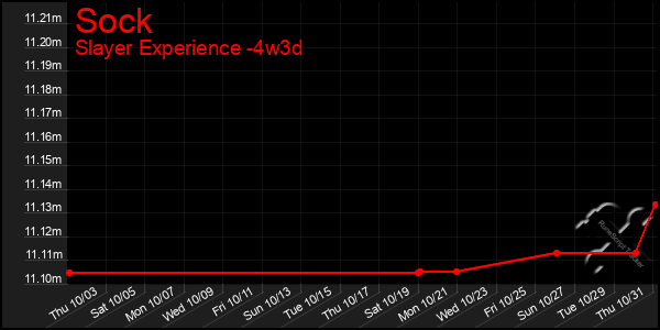 Last 31 Days Graph of Sock