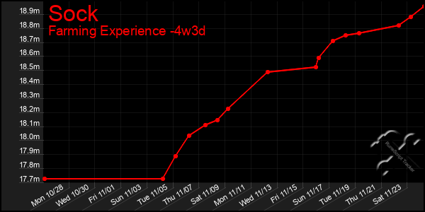 Last 31 Days Graph of Sock