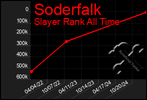 Total Graph of Soderfalk