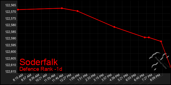 Last 24 Hours Graph of Soderfalk