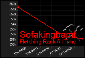 Total Graph of Sofakingbamf
