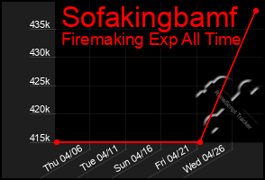 Total Graph of Sofakingbamf