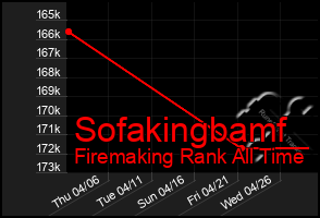Total Graph of Sofakingbamf