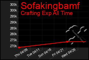 Total Graph of Sofakingbamf